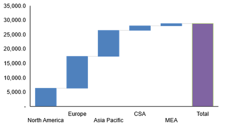 Heating Equipment Market Heating Equipment Market