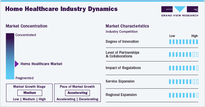 Home Healthcare Industry Dynamics Home Healthcare Industry Dynamics