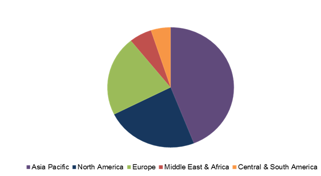 Hydrophobic Coatings Market Hydrophobic Coatings Market