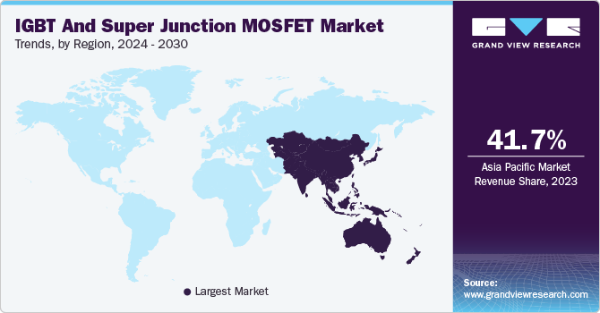 IGBT and Super Junction MOSFET Market Trends, by Region, 2024 - 2030 IGBT and Super Junction MOSFET Market Trends, by Region, 2024 - 2030