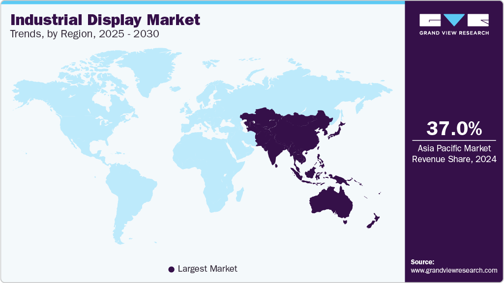 Industrial Display Market Trends, by Region, 2025 - 2030