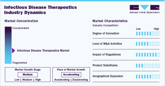 Infectious Disease Therapeutics Industry Dynamics Infectious Disease Therapeutics Industry Dynamics