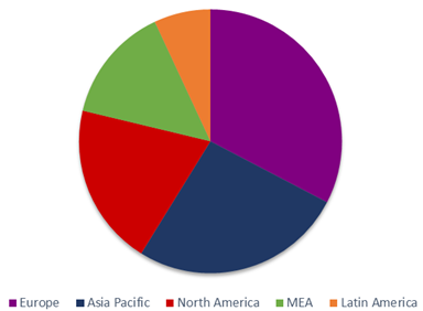 Ionic Liquids Market Ionic Liquids Market