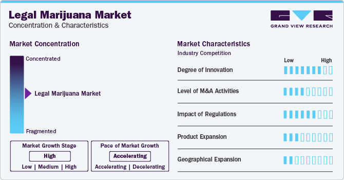 Legal Marijuana Market Concentration & Characteristics Legal Marijuana Market Concentration & Characteristics