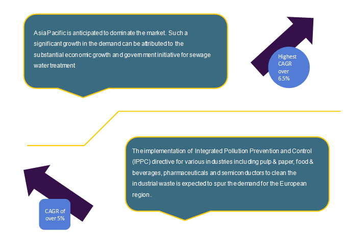 Level Sensors Market Level Sensors Market