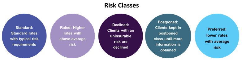 Logistics Insurance Market Logistics Insurance Market