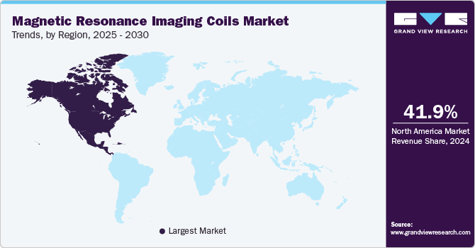 Magnetic Resonance Imaging Coils Market Trends, by Region, 2025 - 2030 Magnetic Resonance Imaging Coils Market Trends, by Region, 2025 - 2030