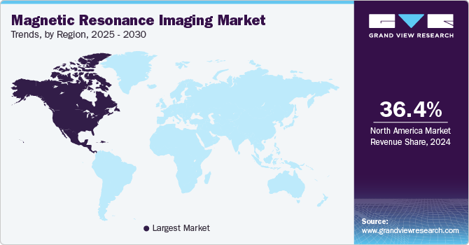 Magnetic Resonance Imaging Market Trends, by Region, 2025 - 2030 Magnetic Resonance Imaging Market Trends, by Region, 2025 - 2030