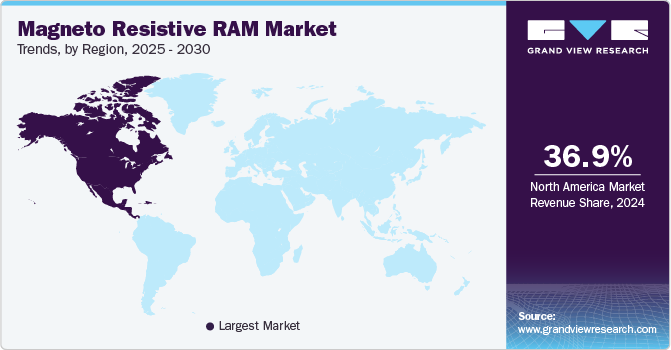 Magneto Resistive RAM Market Trends, by Region, 2025 - 2030 Magneto Resistive RAM Market Trends, by Region, 2025 - 2030
