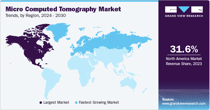 Micro Computed Tomography Market Trends, by Region, 2024 - 2030 Micro Computed Tomography Market Trends, by Region, 2024 - 2030