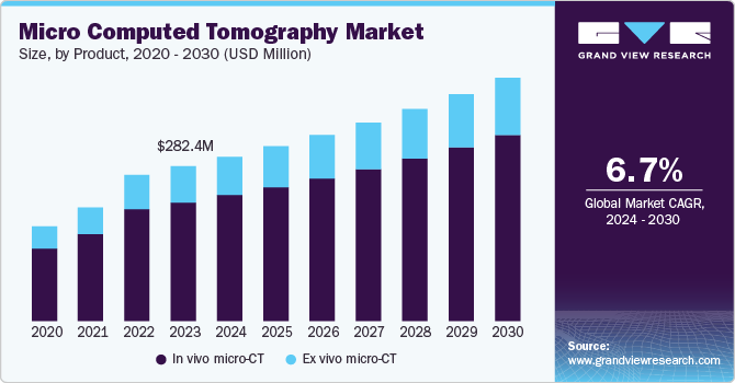 Micro Computed Tomography Market size, by Product, 2020 - 2030 (USD Million) Micro Computed Tomography Market size, by Product, 2020 - 2030 (USD Million)