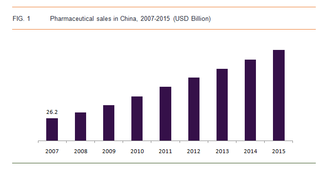 Microspheres Market Microspheres Market