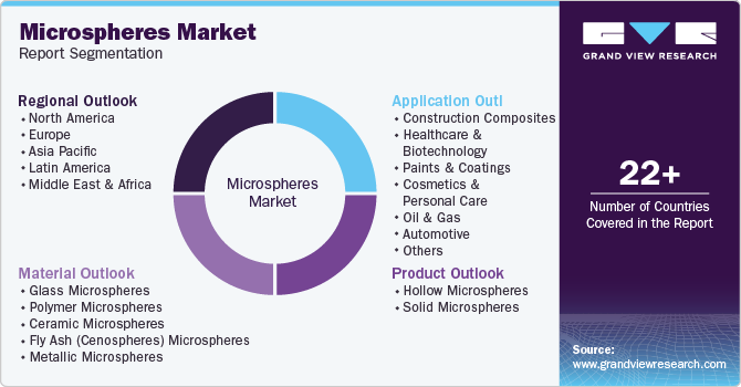 Microspheres Market Report Segmentation Microspheres Market Report Segmentation