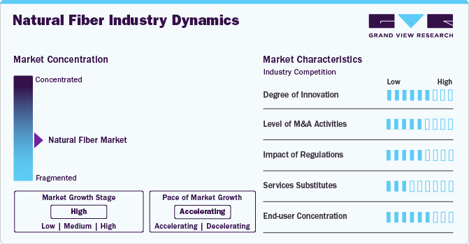 Natural Fiber Industry Dynamics Natural Fiber Industry Dynamics