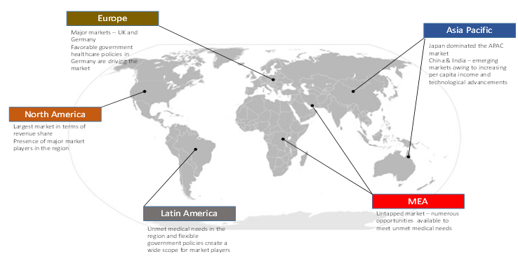 Neurovascular Regional Outlook, 2015 Neurovascular Regional Outlook, 2015