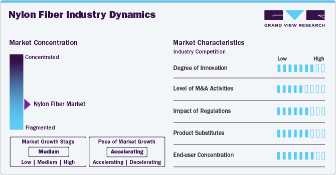 Nylon Fiber Industry Dynamics Nylon Fiber Industry Dynamics