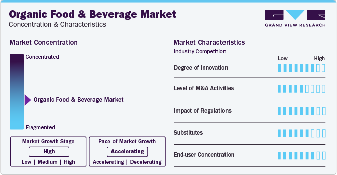 Organic Food And Beverages Market Concentration & Characteristics Organic Food And Beverages Market Concentration & Characteristics