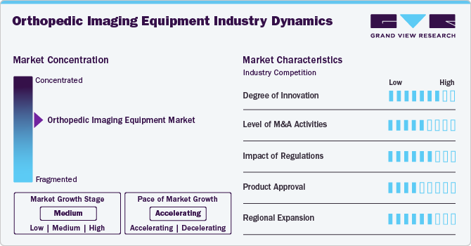 Orthopedic Imaging Equipment Industry Dynamics Orthopedic Imaging Equipment Industry Dynamics