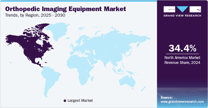 Orthopedic Imaging Equipment Market Trends, by Region, 2025 - 2030 Orthopedic Imaging Equipment Market Trends, by Region, 2025 - 2030