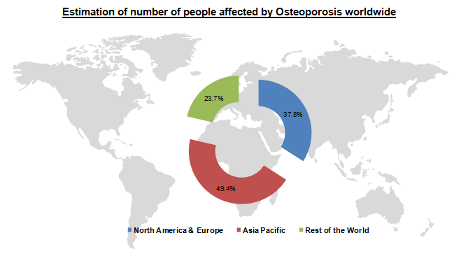 Osteosynthesis Devices Market Osteosynthesis Devices Market