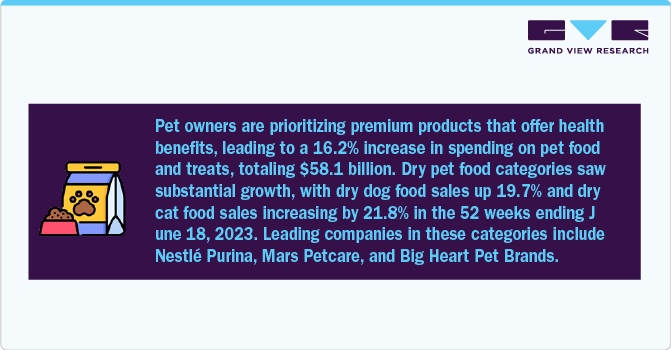 Pet Owners Are Prioritizing Premium Products That Offer Health Benefits Pet Owners Are Prioritizing Premium Products That Offer Health Benefits