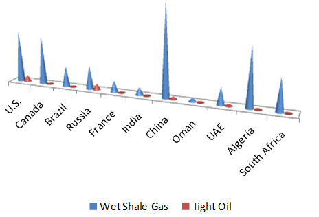 Petrochemicals Market Petrochemicals Market