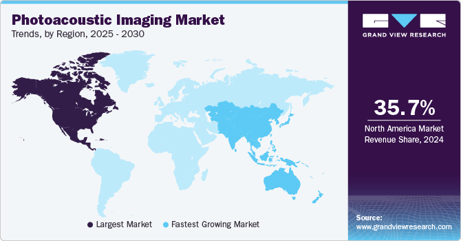 Photoacoustic Imaging Market Trends, by Region, 2025 - 2030 Photoacoustic Imaging Market Trends, by Region, 2025 - 2030