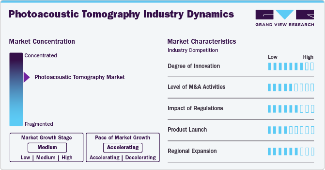 Photoacoustic Tomography Industry Dynamics