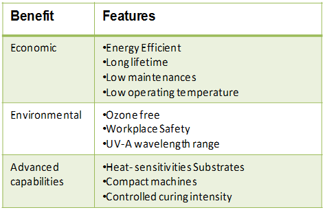 Photoinitiators Market Photoinitiators Market