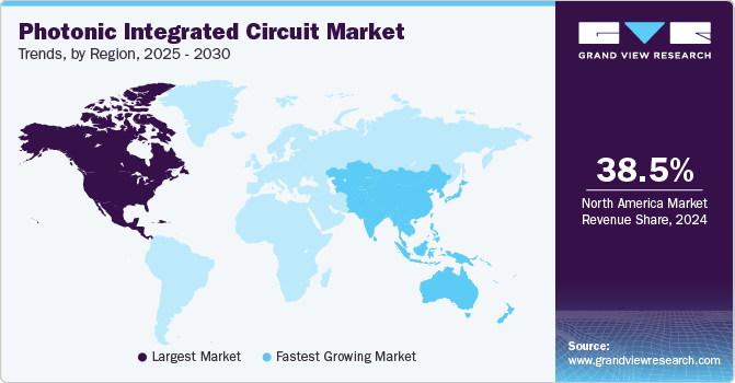 Photonic Integrated Circuit Market Trends, by Region, 2024 - 2030 Photonic Integrated Circuit Market Trends, by Region, 2024 - 2030