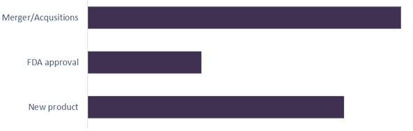 Pneumatic Nebulizer Market Pneumatic Nebulizer Market