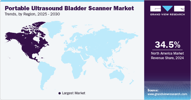 Portable Ultrasound Bladder Scanner Market Trends, by Region, 2025 - 2030 Portable Ultrasound Bladder Scanner Market Trends, by Region, 2025 - 2030