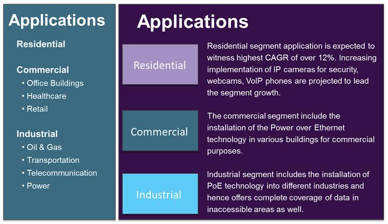 Power over Ethernet Market Power over Ethernet Market