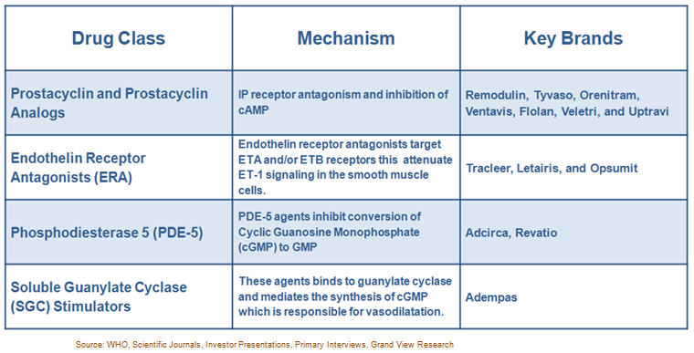 Pulmonary Arterial Hypertension (PAH) Market Pulmonary Arterial Hypertension (PAH) Market