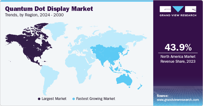 Quantum Dot Display Market Trends, by Region, 2024 - 2030