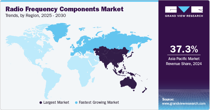 Radio Frequency Components Market Trends, by Region, 2025 - 2030 Radio Frequency Components Market Trends, by Region, 2025 - 2030