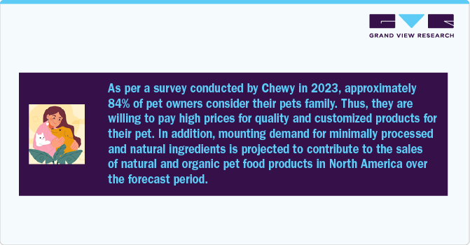 Sales Of Natural And Organic Pet Food Products In North America Sales Of Natural And Organic Pet Food Products In North America