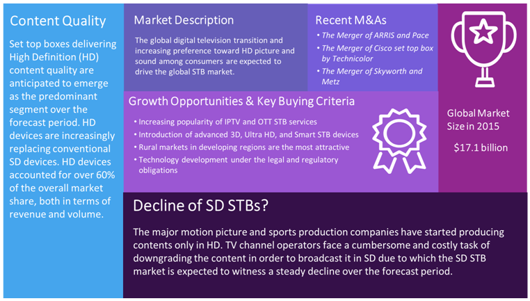 Set-Top Box (STB) Market Set-Top Box (STB) Market