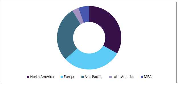 Telemedicine Market Telemedicine Market