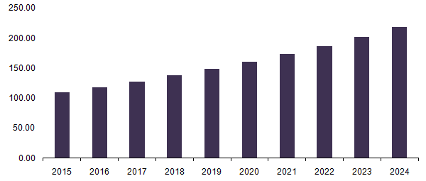 Thermal Interface Materials Market Thermal Interface Materials Market