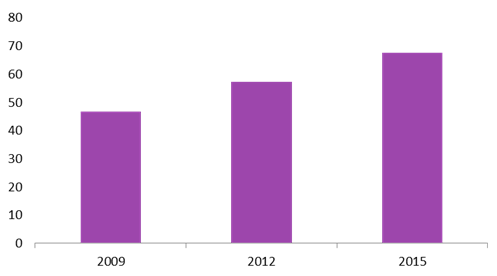 Titanium Dioxide Market Titanium Dioxide Market