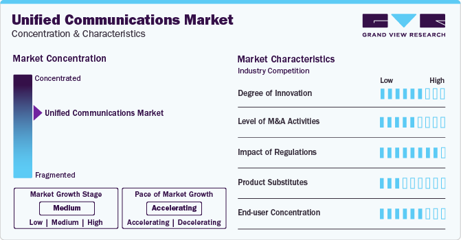 Unified Communications Market Concentration & Characteristics Unified Communications Market Concentration & Characteristics