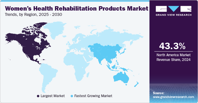Women’s Health Rehabilitation Products Market Trends, by Region, 2025 - 2030 Women’s Health Rehabilitation Products Market Trends, by Region, 2025 - 2030