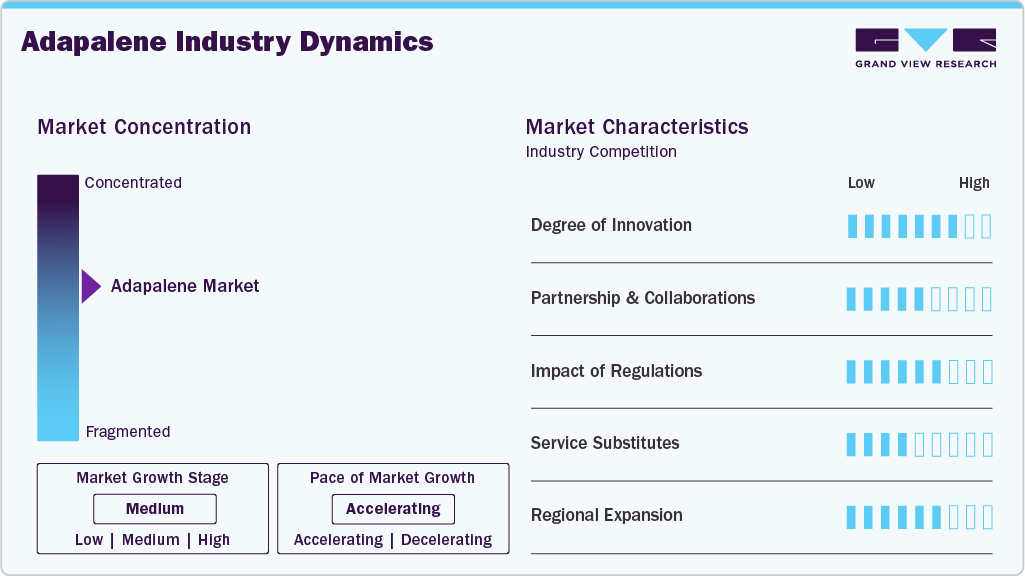 Adapalene Industry Dynamics Adapalene Industry Dynamics