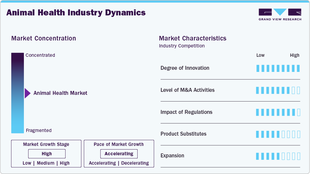 Animal Health Industry Dynamics Animal Health Industry Dynamics