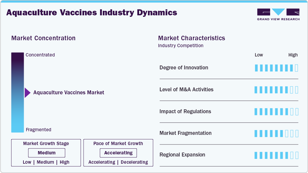 Aquaculture Vaccines Industry Dynamics Aquaculture Vaccines Industry Dynamics
