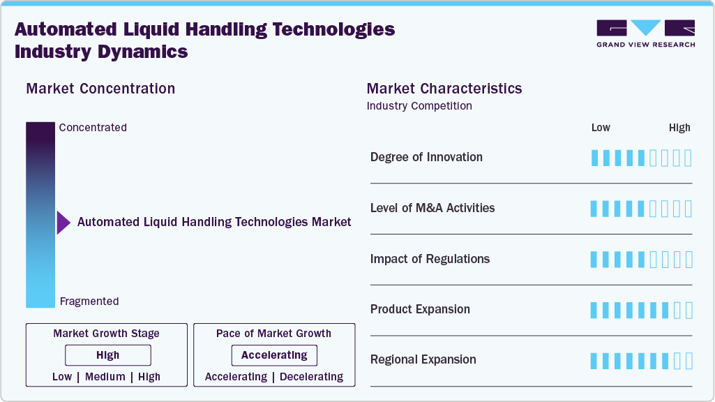 Automated Liquid Handling Technologies Industry Dynamics Automated Liquid Handling Technologies Industry Dynamics
