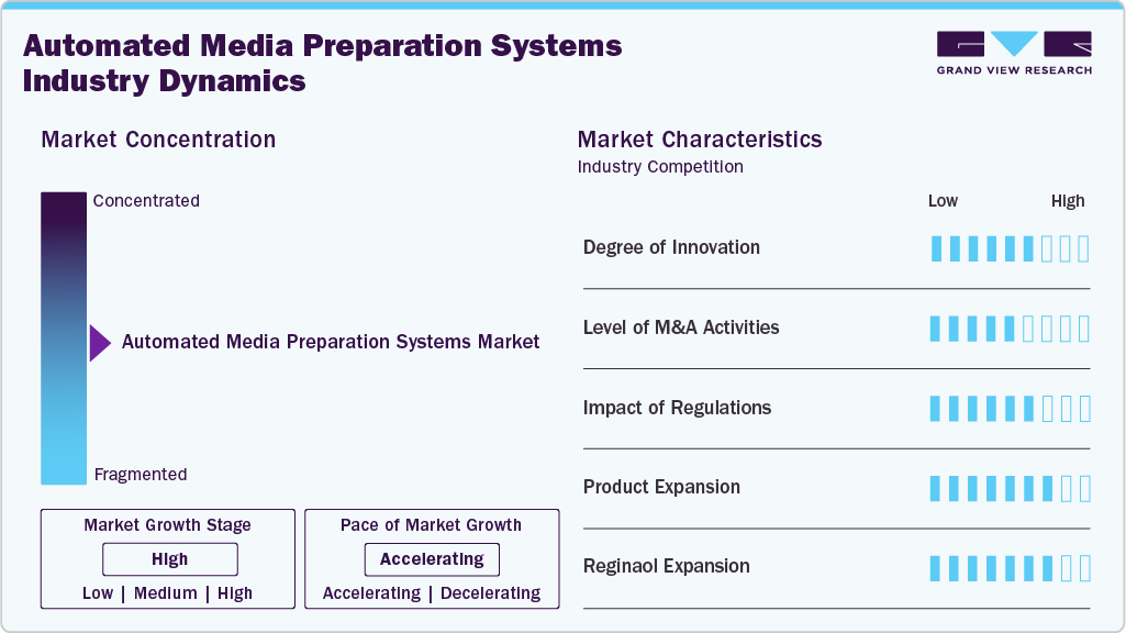 Automated Media Preparation Systems Industry Dynamics Automated Media Preparation Systems Industry Dynamics