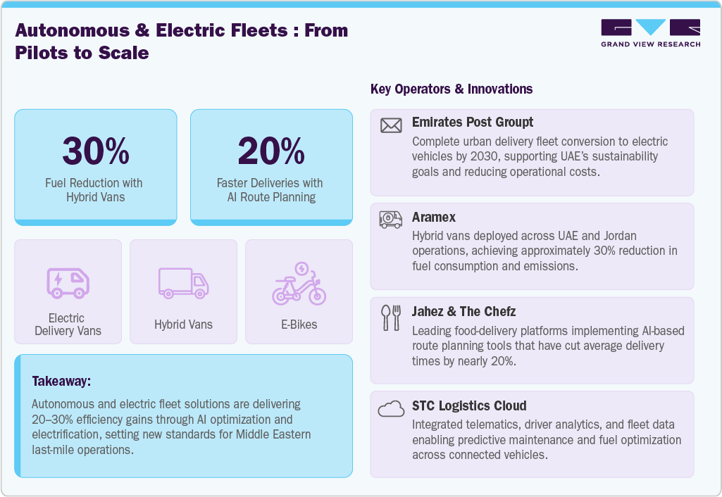 Autonomous & Electric Fleets: From Pilots to Scale 