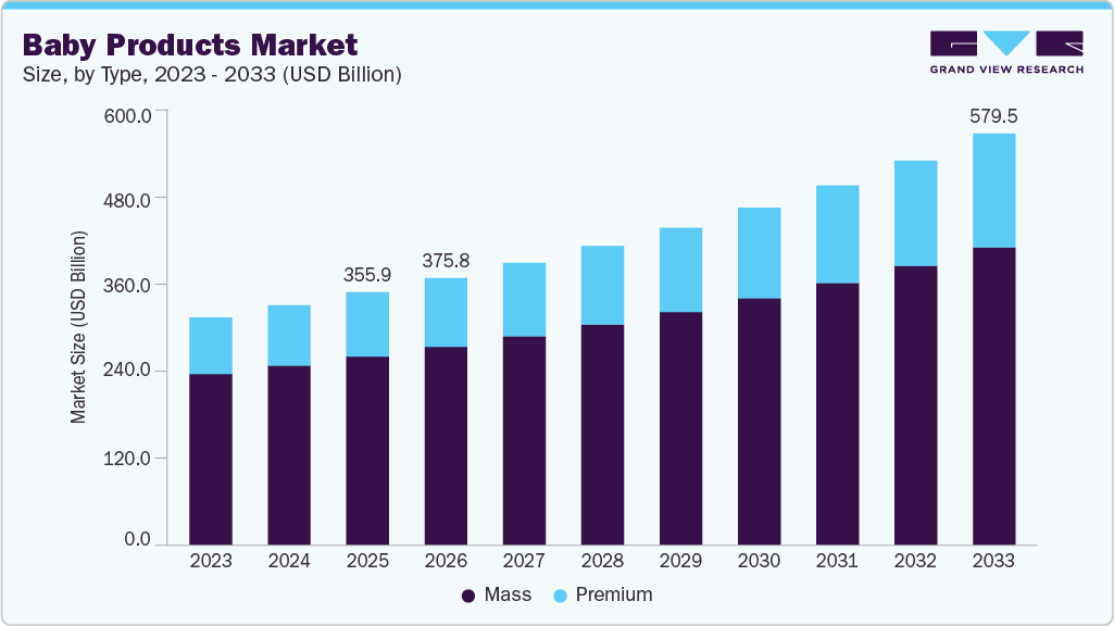 Baby products market size and growth forecast (2023-2033) Baby products market size and growth forecast (2023-2033)